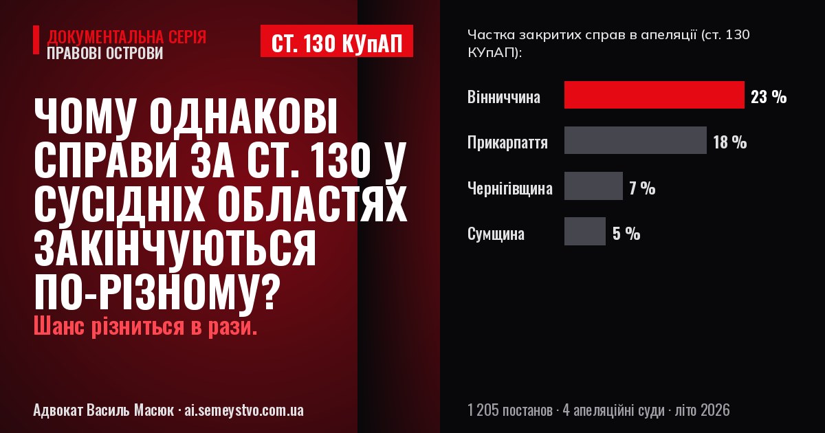 Правові острови: Чернігів, Суми, Вінниця, Івано-Франківськ — ст. 130 КУпАП, літо 2026