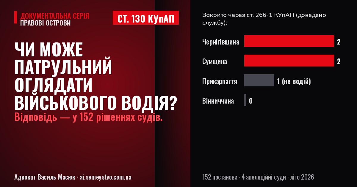 Ст. 130 КУпАП і військовий водій: чи може патрульний вас оглядати (практика судів, літо 2026)